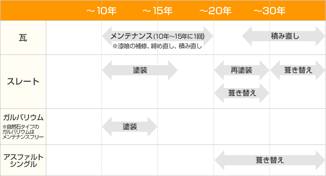 屋根のイメージ